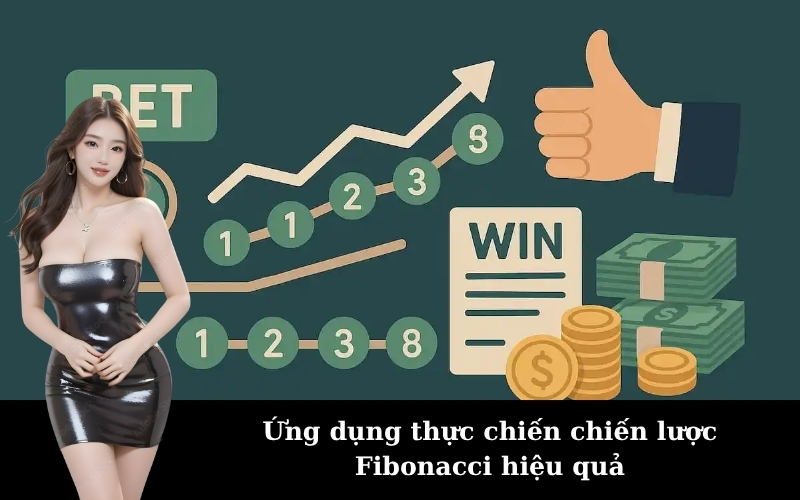 Ứng dụng thực chiến chiến lược Fibonacci hiệu quả