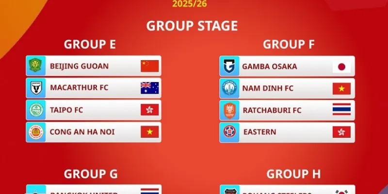 Danh sách CLB dẫn đầu bảng xếp hạng mạnh nhất châu Á