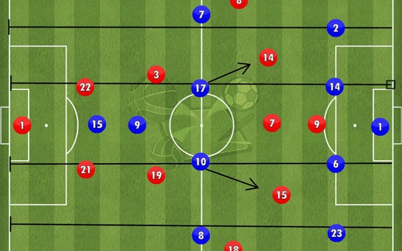 Chiến Thuật Gegenpressing của Klopp là gì?