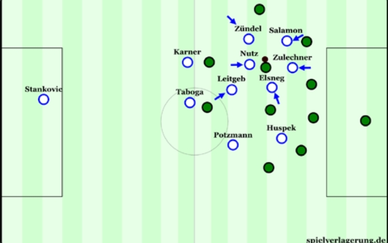 Ưu điểm và nhược điểm của Gegenpressing