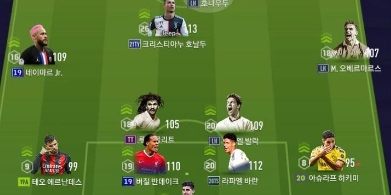 Sơ đồ minh họa vị trí các cầu thủ chủ chốt trên sân