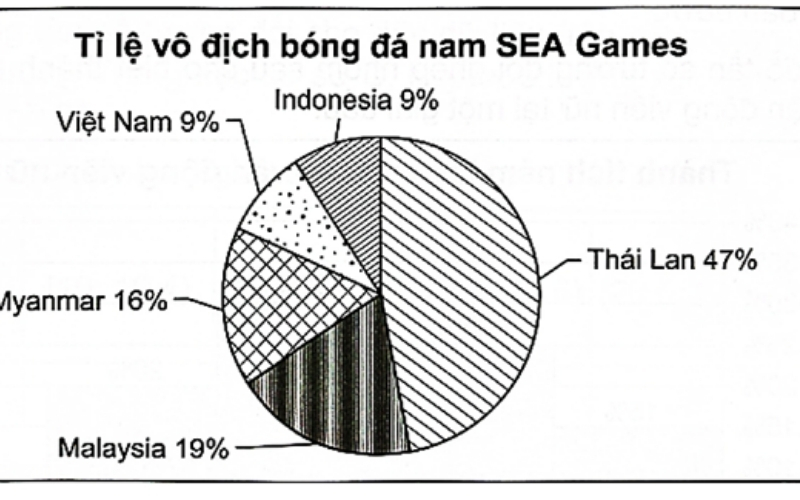 Bước đầu tiên để đưa ra dự đoán thực tế