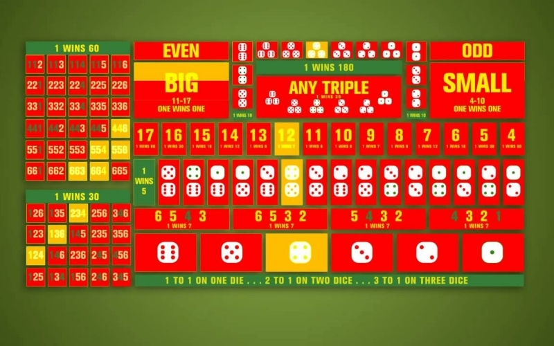 Những lưu ý quan trọng khi bắt đầu game xúc xắc online