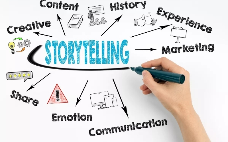 Công thức xây dựng kịch bản Storytelling chạm đến cảm xúc