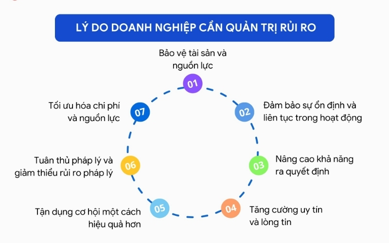 Cách quản lý rủi ro khi theo đuổi các con số may mắn