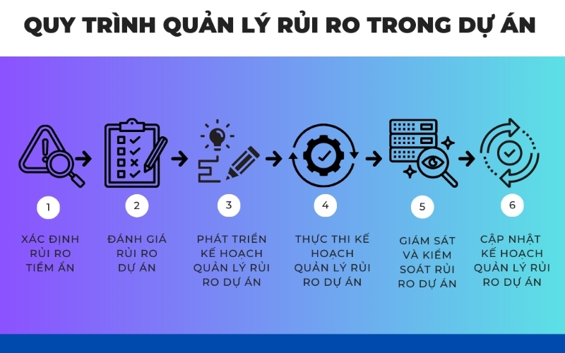 Kiểm soát tâm lý và cảm xúc trước những biến số ngẫu nhiên
