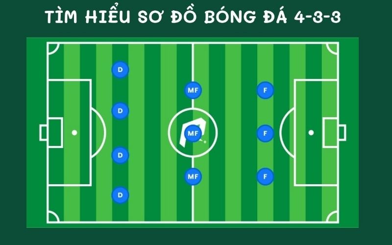 Tại sao sơ đồ 4-3-3 vẫn là lựa chọn quốc dân bóng đá