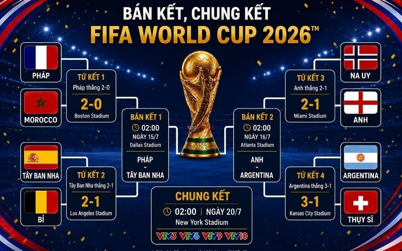 Theo dõi trực tiếp diễn biến trận tranh huy chương đồng lịch sử World Cup 2026