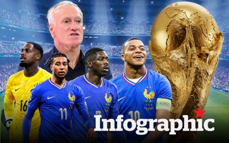 Theo dõi trực tiếp những khoảnh khắc vinh danh nhà vô địch bóng đá World Cup 2026