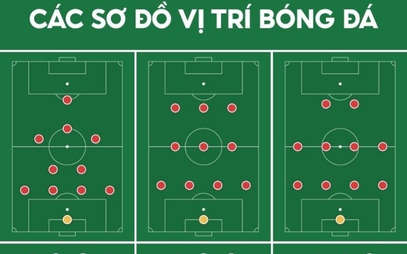 Sơ đồ phòng ngự 6 người Nước cờ cùng đường của đội yếu